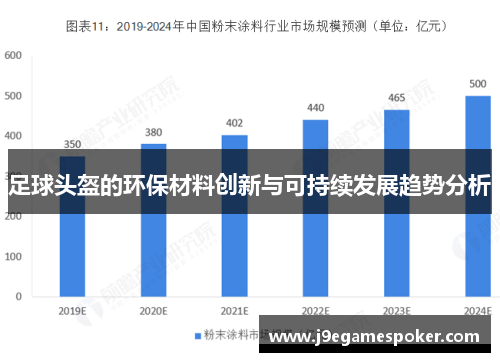 足球头盔的环保材料创新与可持续发展趋势分析